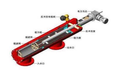 吸吮式自清洗過(guò)濾器